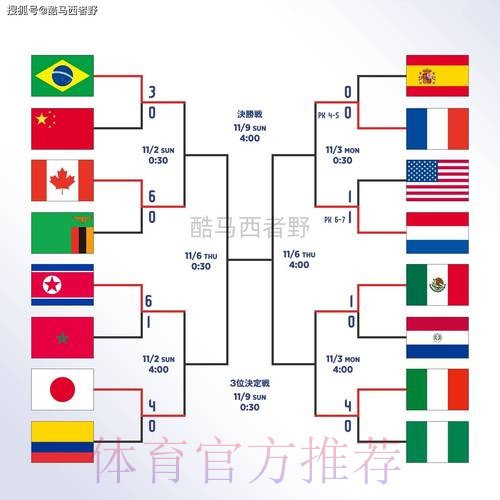 世界杯滚球注册全站 世界杯滚球注册全站